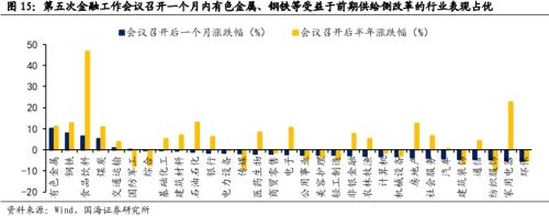  【国海策略】回顾历次全国金融工作会议 
