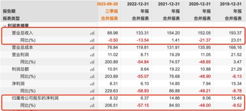 童装领域“厮杀”加剧邱坚强接手森马服饰面临“增利不增收”(图2)