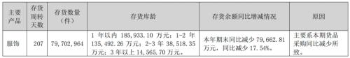 童装领域“厮杀”加剧邱坚强接手森马服饰面临“增利不增收”(图5)