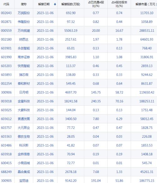  【A股头条】万科又有大动作，拟召开线上会议！工信部发声，突出人工智能关键变量！暴雪、大风预警齐发！韩国将禁止股票卖空至明年6月 
