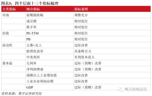  从日历效应及基本面看11月上涨概率——跨年行情即将开启？【粤开策略】 