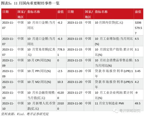  从日历效应及基本面看11月上涨概率——跨年行情即将开启？【粤开策略】 