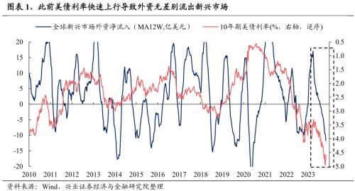 【兴证策略张启尧团队】风继续吹:积极变化正在发生