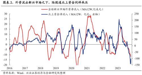 【兴证策略张启尧团队】风继续吹:积极变化正在发生