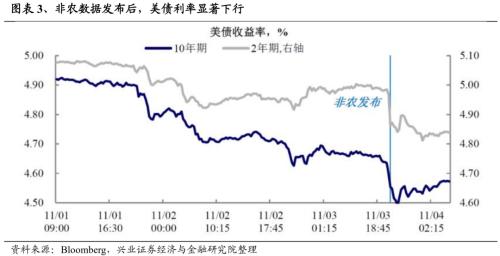 【兴证策略张启尧团队】风继续吹:积极变化正在发生
