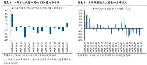 【兴证策略张启尧团队】风继续吹:积极变化正在发生