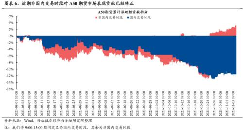 【兴证策略张启尧团队】风继续吹:积极变化正在发生