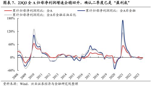 【兴证策略张启尧团队】风继续吹:积极变化正在发生