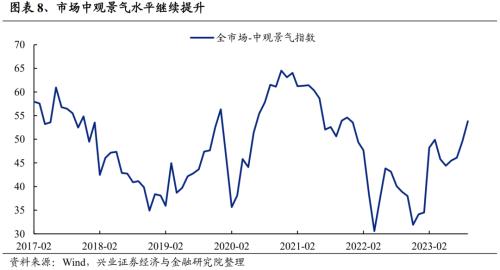 【兴证策略张启尧团队】风继续吹:积极变化正在发生