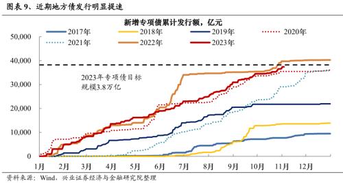 【兴证策略张启尧团队】风继续吹:积极变化正在发生
