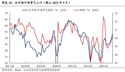 【兴证策略张启尧团队】风继续吹:积极变化正在发生