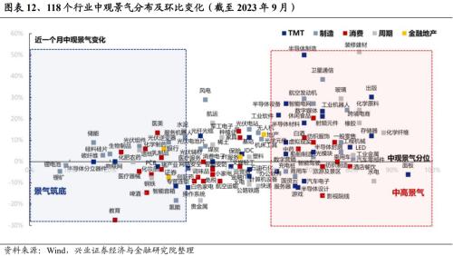 【兴证策略张启尧团队】风继续吹:积极变化正在发生