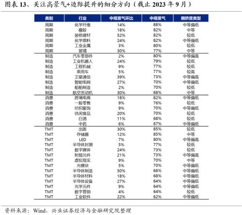 【兴证策略张启尧团队】风继续吹:积极变化正在发生