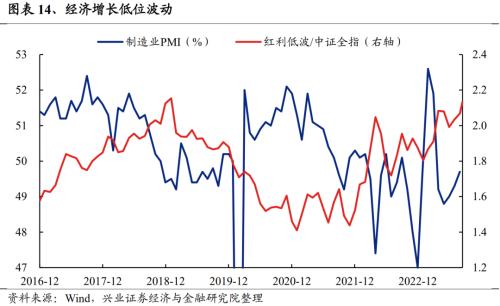 【兴证策略张启尧团队】风继续吹:积极变化正在发生