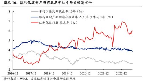 【兴证策略张启尧团队】风继续吹:积极变化正在发生