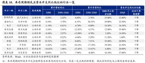 【兴证策略张启尧团队】风继续吹:积极变化正在发生