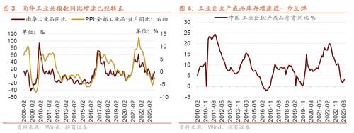 BWIN最新网站招商策略：A股最后两月迎来绝地反击的窗口科技TMT、家电、汽车、有色等行业值得重点关注(图2)