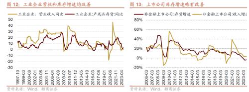 BWIN最新网站招商策略：A股最后两月迎来绝地反击的窗口科技TMT、家电、汽车、有色等行业值得重点关注(图7)