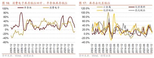 BWIN最新网站招商策略：A股最后两月迎来绝地反击的窗口科技TMT、家电、汽车、有色等行业值得重点关注(图9)