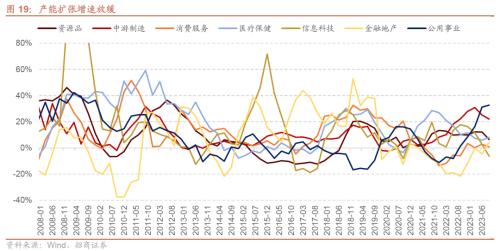 BWIN最新网站招商策略：A股最后两月迎来绝地反击的窗口科技TMT、家电、汽车、有色等行业值得重点关注(图11)