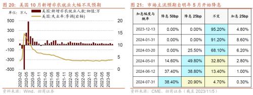 BWIN最新网站招商策略：A股最后两月迎来绝地反击的窗口科技TMT、家电、汽车、有色等行业值得重点关注(图12)