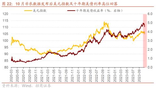 BWIN最新网站招商策略：A股最后两月迎来绝地反击的窗口科技TMT、家电、汽车、有色等行业值得重点关注(图13)