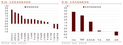 BWIN最新网站招商策略：A股最后两月迎来绝地反击的窗口科技TMT、家电、汽车、有色等行业值得重点关注(图15)