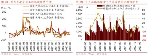 BWIN最新网站招商策略：A股最后两月迎来绝地反击的窗口科技TMT、家电、汽车、有色等行业值得重点关注(图18)