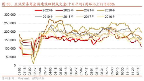 BWIN最新网站招商策略：A股最后两月迎来绝地反击的窗口科技TMT、家电、汽车、有色等行业值得重点关注(图19)