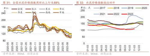 BWIN最新网站招商策略：A股最后两月迎来绝地反击的窗口科技TMT、家电、汽车、有色等行业值得重点关注(图20)