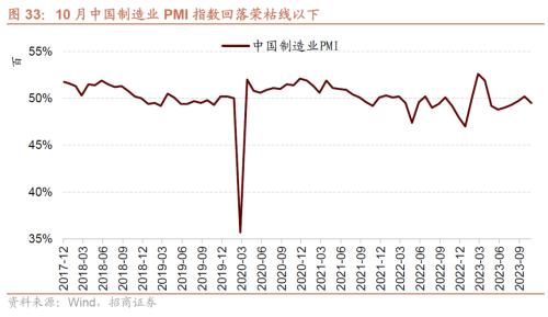 BWIN最新网站招商策略：A股最后两月迎来绝地反击的窗口科技TMT、家电、汽车、有色等行业值得重点关注(图21)