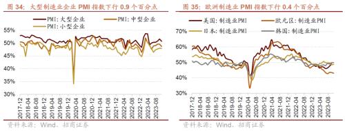 BWIN最新网站招商策略：A股最后两月迎来绝地反击的窗口科技TMT、家电、汽车、有色等行业值得重点关注(图22)