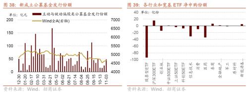 BWIN最新网站招商策略：A股最后两月迎来绝地反击的窗口科技TMT、家电、汽车、有色等行业值得重点关注(图23)