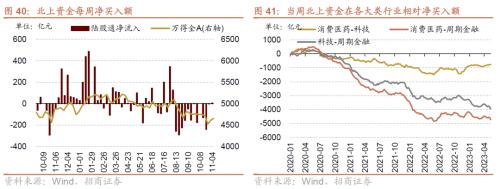 BWIN最新网站招商策略：A股最后两月迎来绝地反击的窗口科技TMT、家电、汽车、有色等行业值得重点关注(图24)