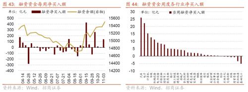 BWIN最新网站招商策略：A股最后两月迎来绝地反击的窗口科技TMT、家电、汽车、有色等行业值得重点关注(图26)