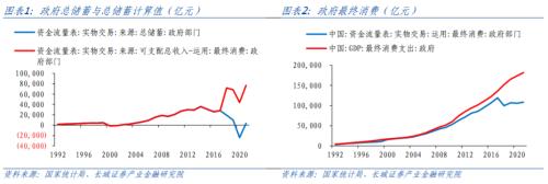  中国的“李嘉图等价”是否成立？ 