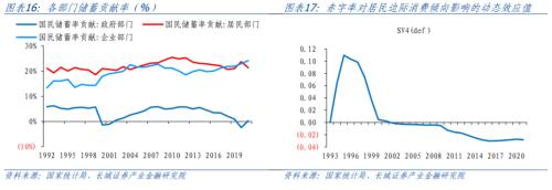  中国的“李嘉图等价”是否成立？ 