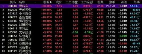 海外大厂加单CPO!打响算力争夺战 租赁涨价30% 是钱的味道!公司跨界搞算力