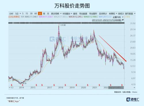 万科,还值得抄底吗?