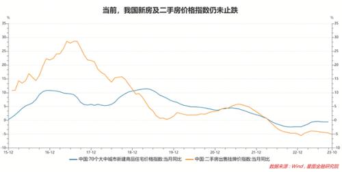 外资做空万科,究竟在担心什么?