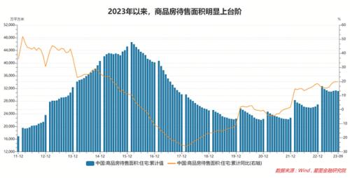 外资做空万科,究竟在担心什么?
