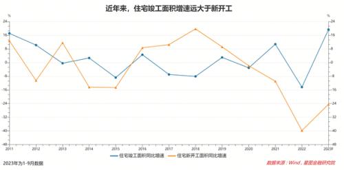 外资做空万科,究竟在担心什么?