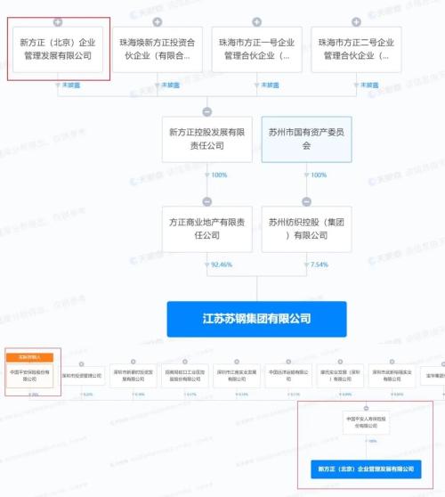  85亿“毒地”案后续：陆家嘴索赔100亿！被告方实控人竟是中国平安 