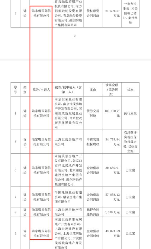  85亿“毒地”案后续：陆家嘴索赔100亿！被告方实控人竟是中国平安 