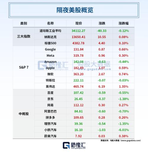  ChatGPT和API发生重大中断！高瓴被质疑借转融通无公告减持，证监会已立案；买到14块“毒地”，<span class=