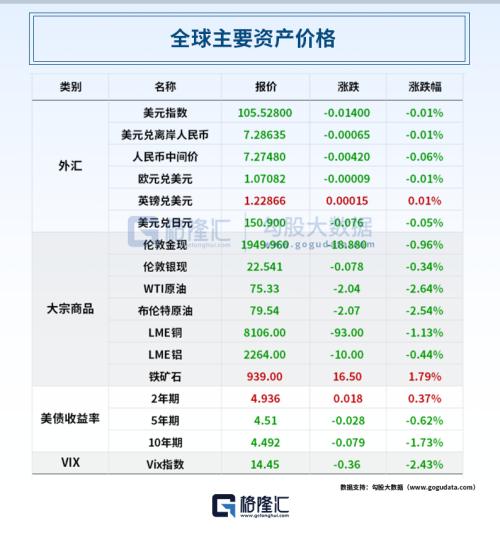  ChatGPT和API发生重大中断！高瓴被质疑借转融通无公告减持，证监会已立案；买到14块“毒地”，陆家嘴索赔100亿 