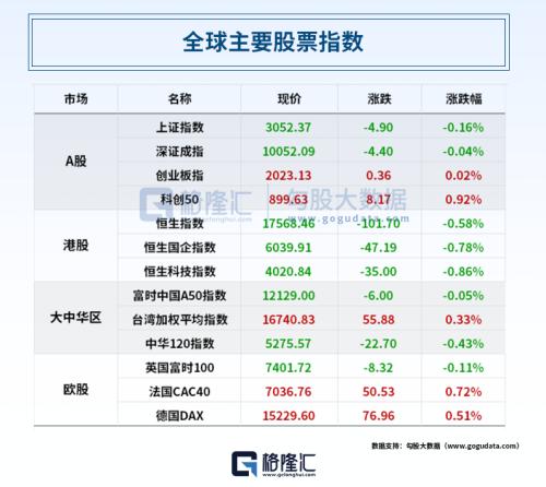  ChatGPT和API发生重大中断！高瓴被质疑借转融通无公告减持，证监会已立案；买到14块“毒地”，陆家嘴索赔100亿 