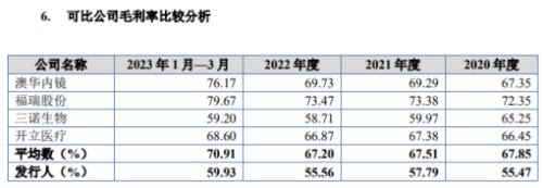  奇致激光大额分红近8000万远超净利润，销售人员数倍于研发 