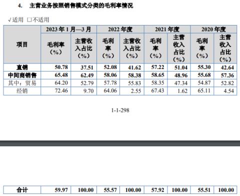  奇致激光大额分红近8000万远超净利润，销售人员数倍于研发 