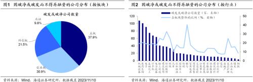  【海通策略】再融资新规如何影响股市资金面？（郑子勋、王正鹤） 